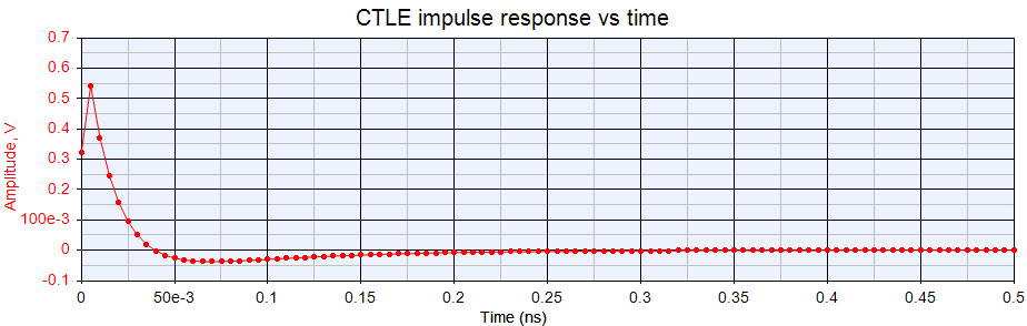 CTLE_impulse_response