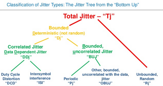 jitter_tree_for_classification_of_jitter